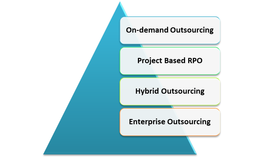 recruitment process outsourcing-CorpHR