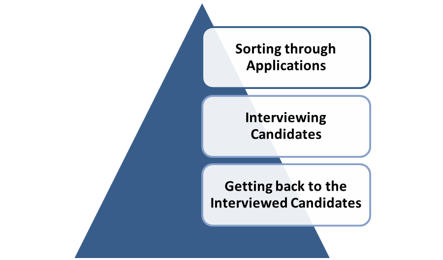 Simple Recruitment through Software