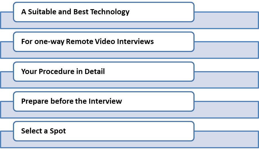 remote video interviews- Corphr