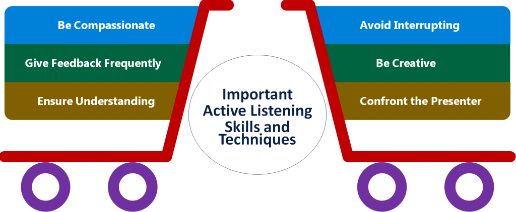 Active Listening Skills and Techniques