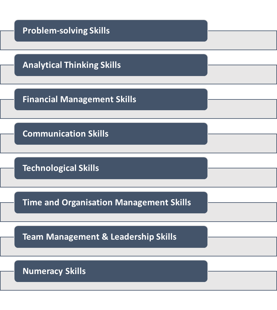 Skills Required in Financial Services