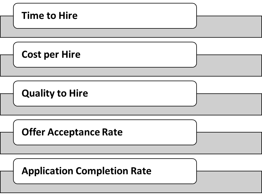 Recruitment ROI Calculated