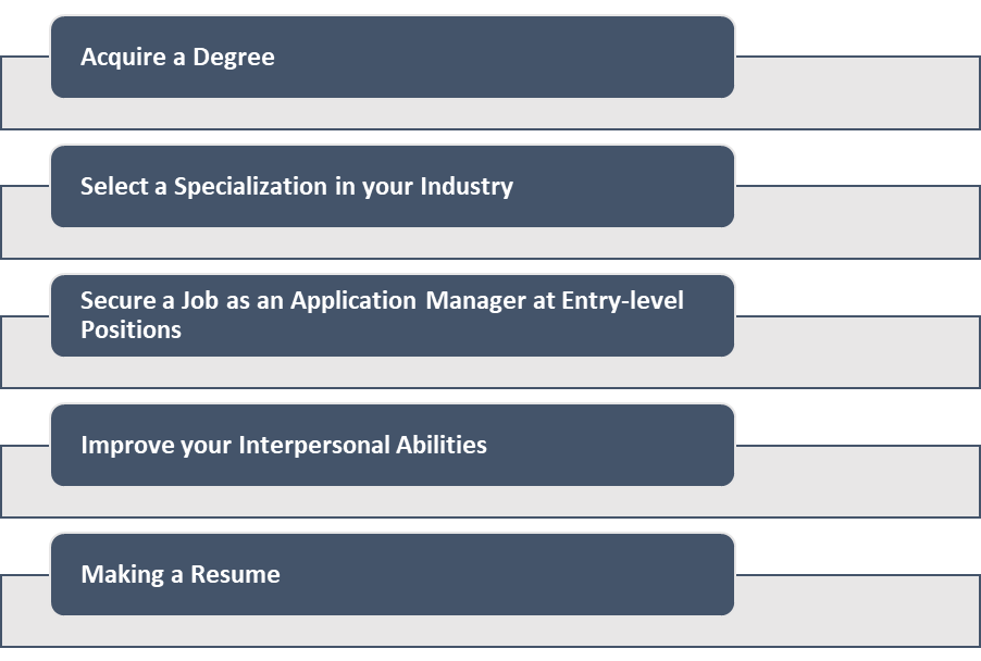 Become an Application Manager