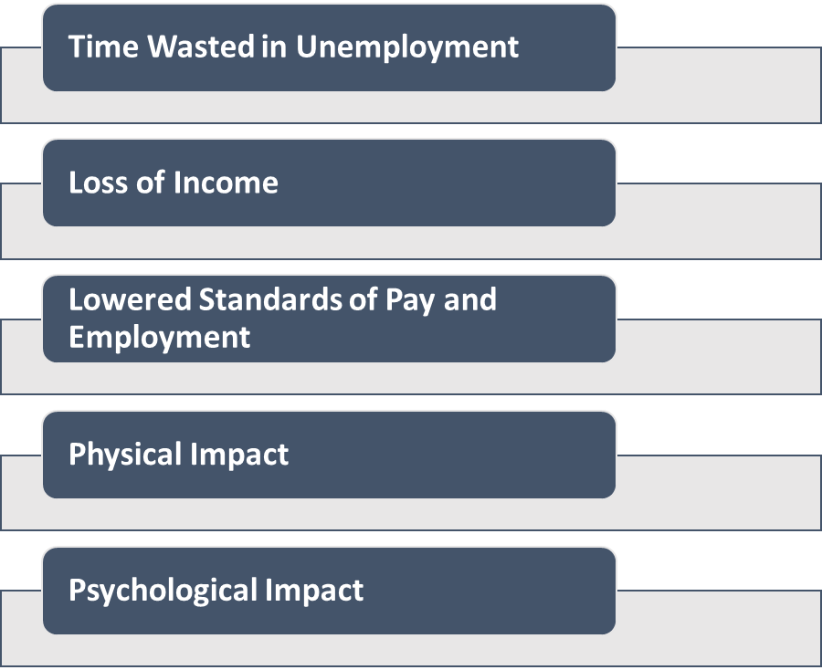 Economic Impact of Layoffs on Employees