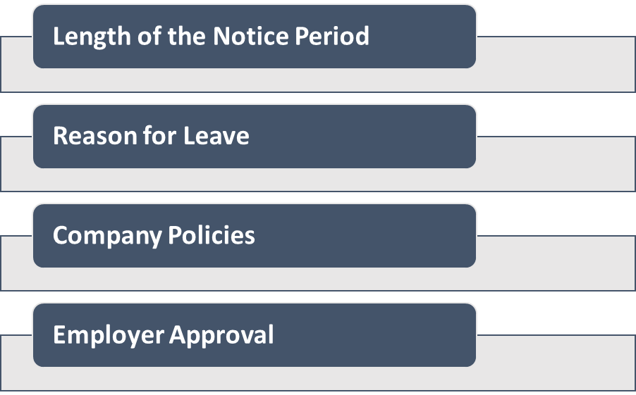 Leave During Notice Period in India