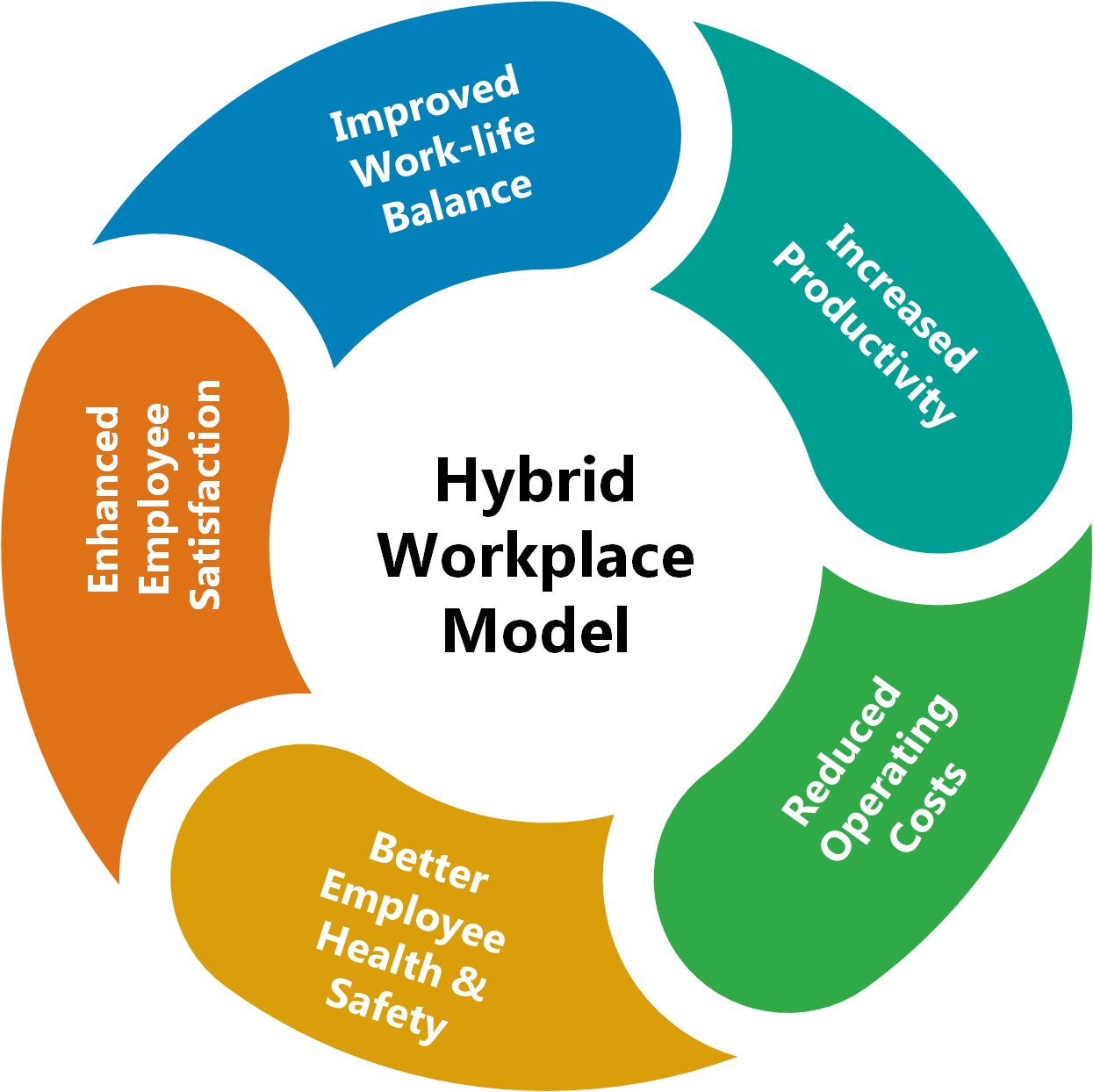 hybrid work productivity research