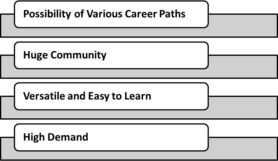 Career in Python Development