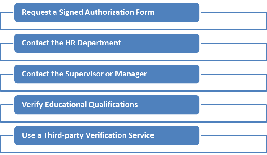 How to Verify the Employment History of an Applicant?
