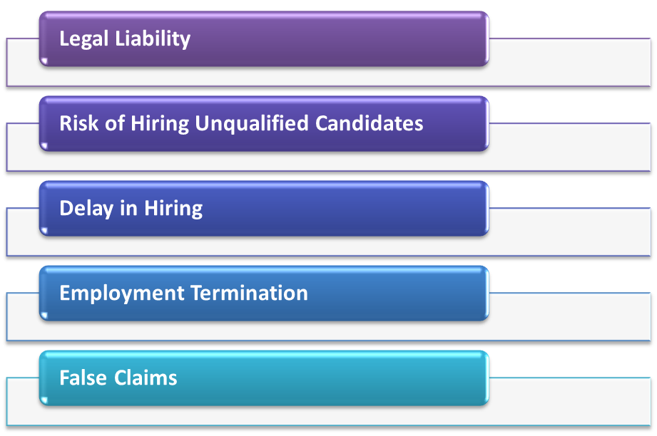 What Happens if a Company Can’t Verify Employment?