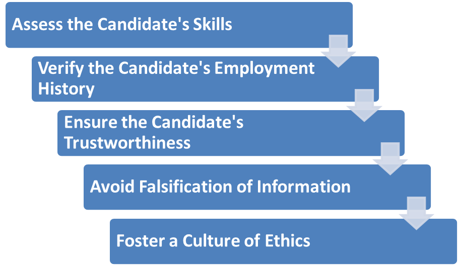 Objectives of Employment Verification