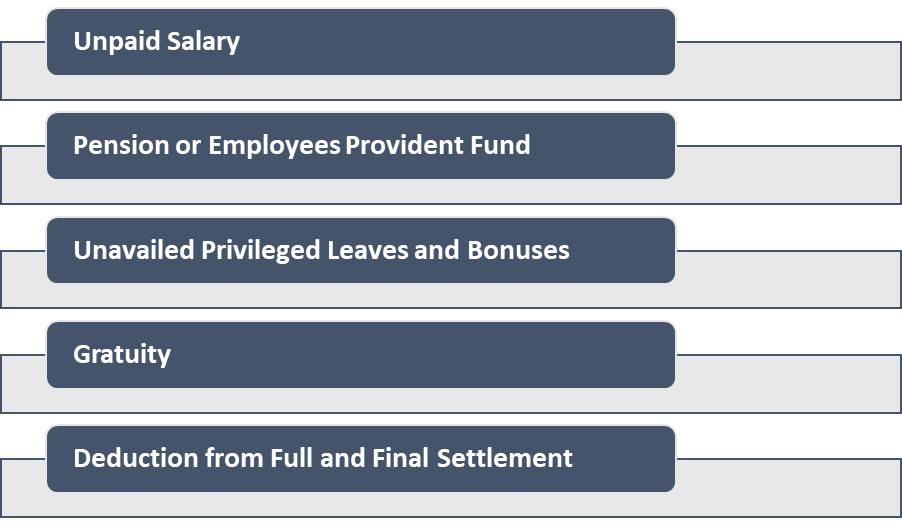 What is the Full and Final Settlement?