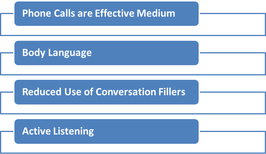 Improve Verbal Office Communication