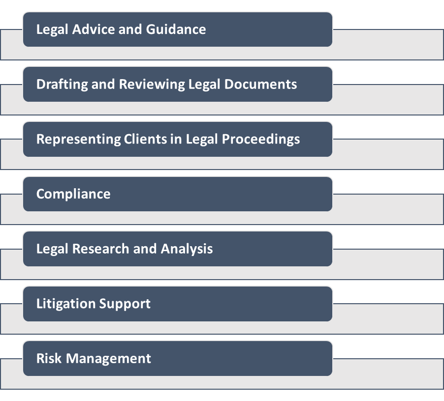 Roles and Responsibilities of Legal Counsel